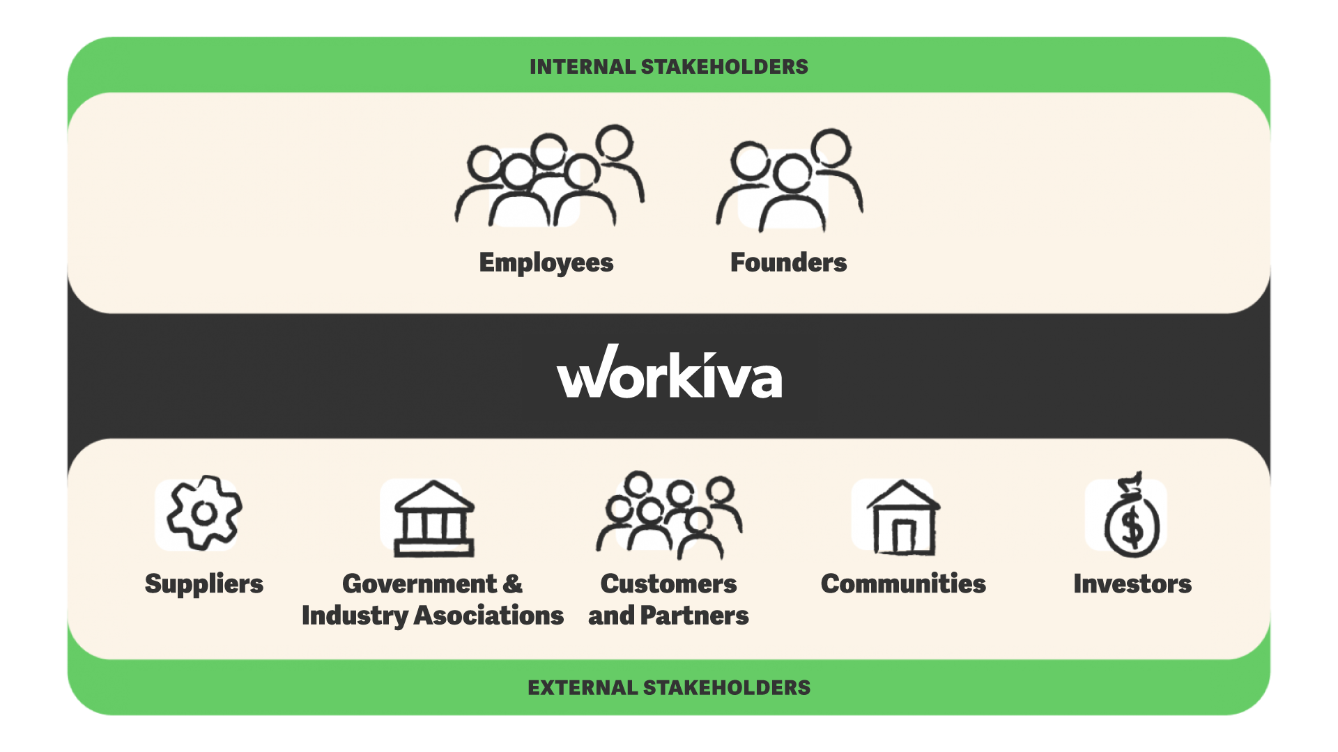 Workiva ESG Stakeholders